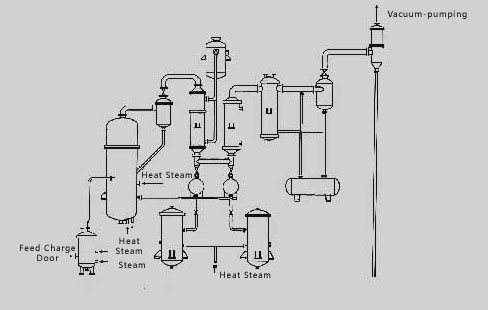 Glycerol Distillation Equipments